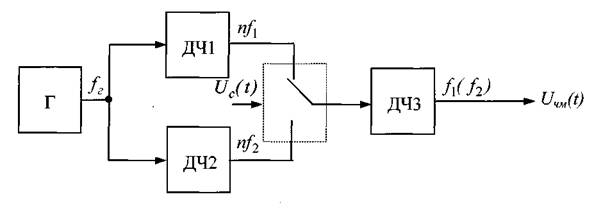 Схема частотной модуляции