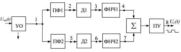 Частотный демодулятор схема