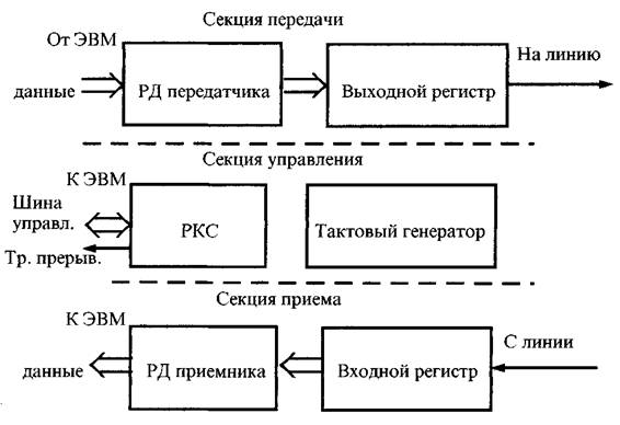 Структура передачи