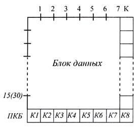 Схема опер блока