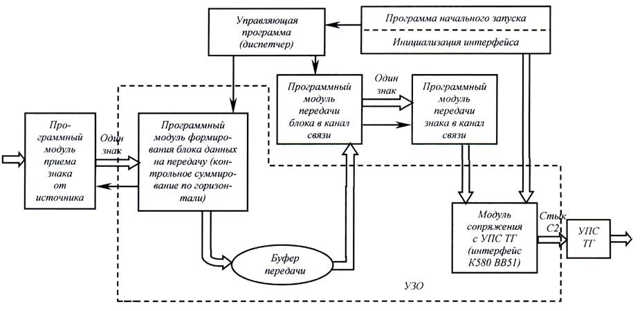 Структурная схема программного продукта