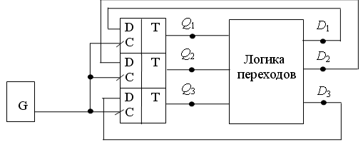 Составить функциональную схему четырехразрядного счетчика